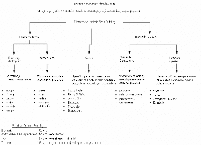 Revit_Elements_Flowchart-1.png